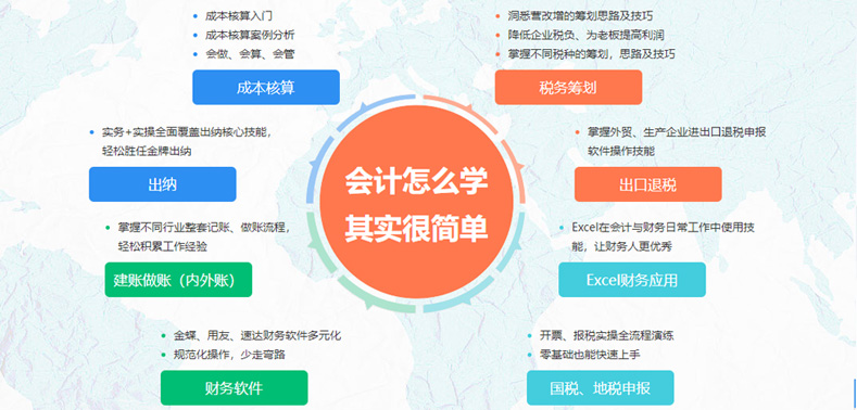 會(huì)計(jì)基礎(chǔ)