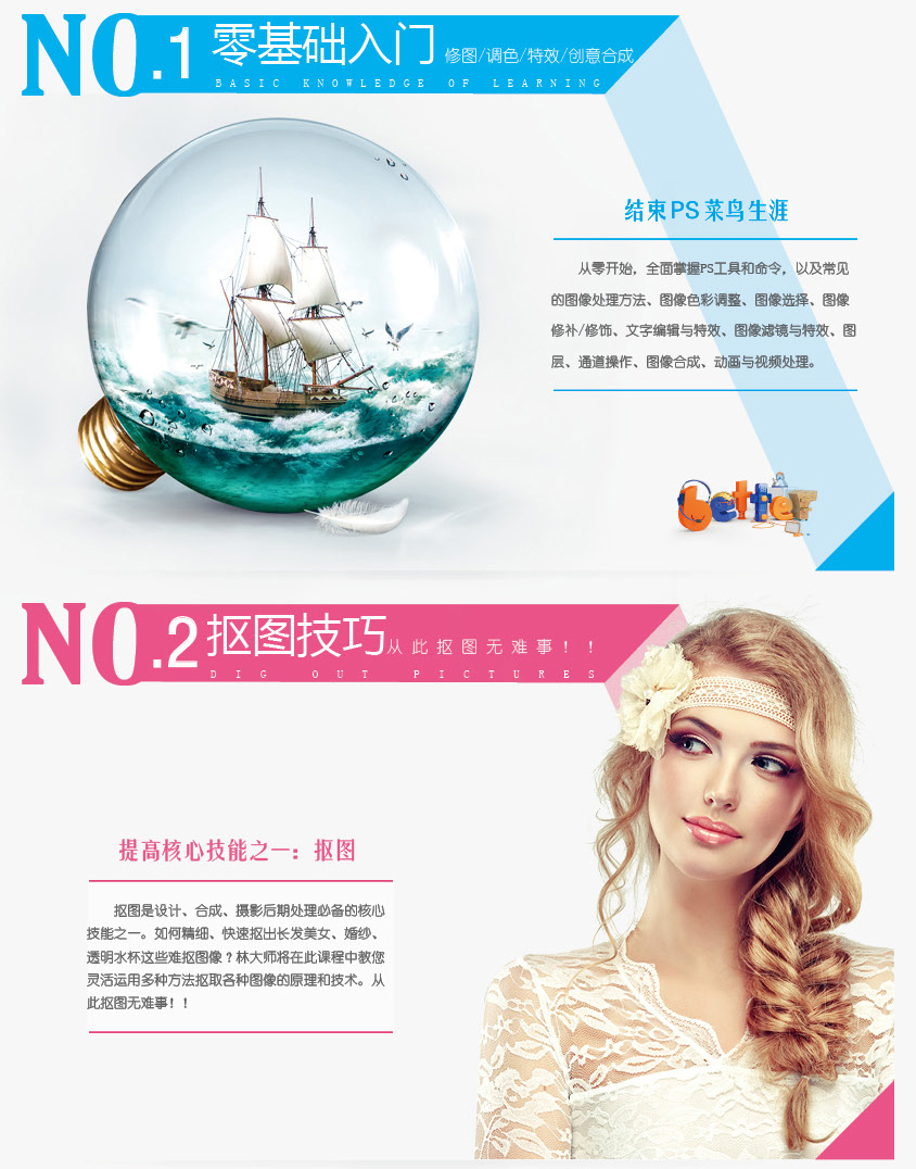 Photoshop入門到精通(圖1)