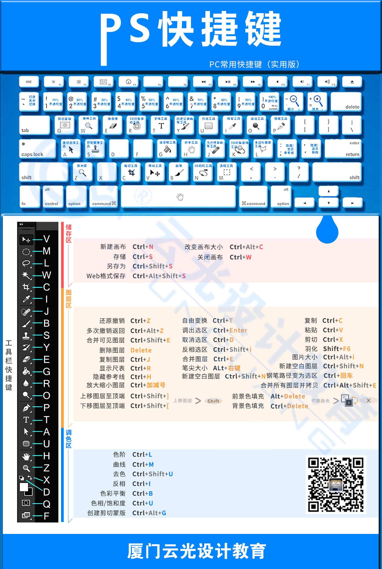平面設(shè)計(jì)PS常用快捷鍵(圖1)